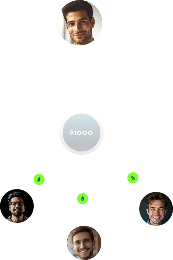 MAM - PAMM accounts